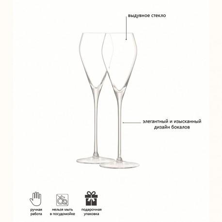 Набор бокалов для просекко wine, 250 мл, 2 шт.